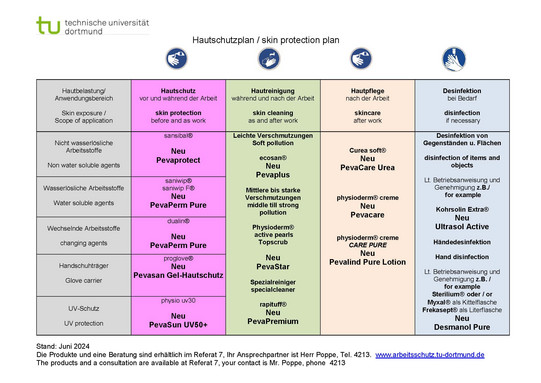 Plan Hautschutz