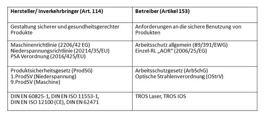 Herstellertabelle